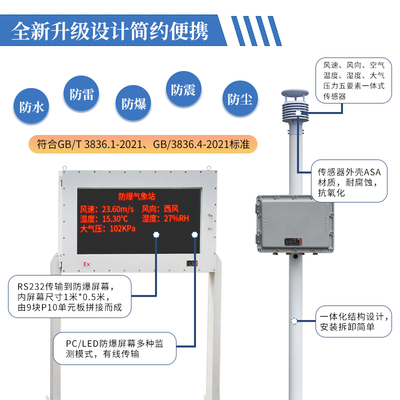 防爆气象站监测方案—化工、油库、罐区核心区域安全生产的智慧守护系统