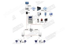 無線型氧氣氣體監(jiān)測系統(tǒng)網(wǎng)絡(luò)版