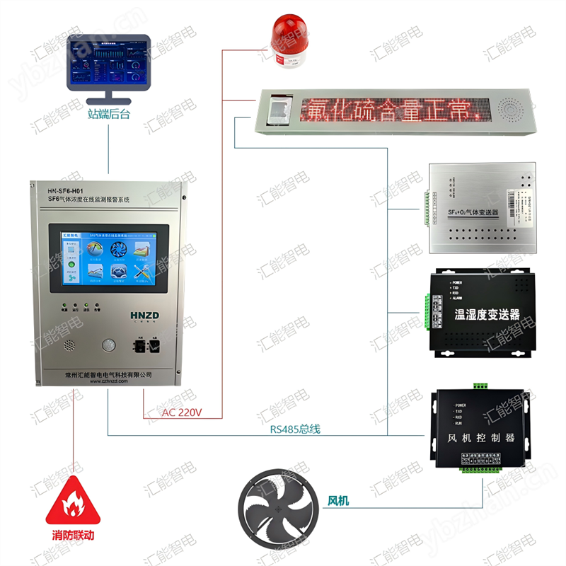 SF6氣體泄漏報(bào)警系統(tǒng)