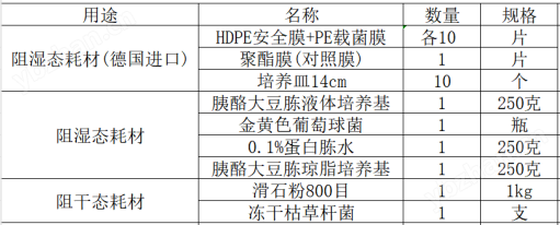 阻干態(tài)阻濕態(tài)微生物穿透性能測(cè)試儀-二合一