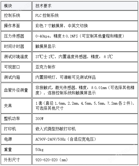 人工血管擴(kuò)張內(nèi)徑測(cè)試儀 值得信賴(lài)
