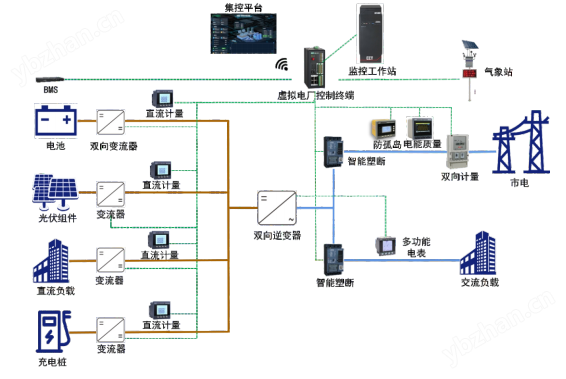 高速公路服務(wù)區(qū)光儲(chǔ)充系統(tǒng)解決方案