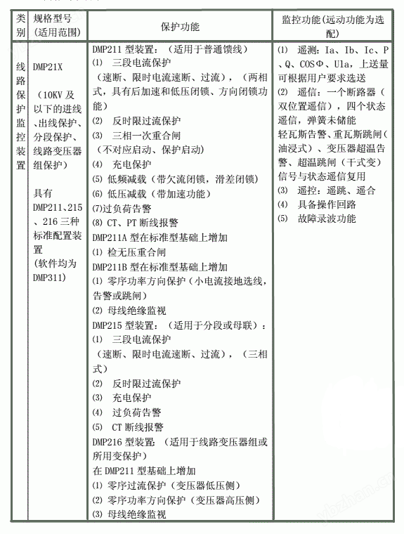 DPM-200系列分散式微機保護監(jiān)控裝置