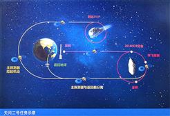 哈工大硬核技术助力天问二号开启我国首次小行星探测与采样返回之旅