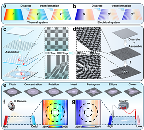 中国科大电热晶格超材料实现可重编程电热双场协同调控