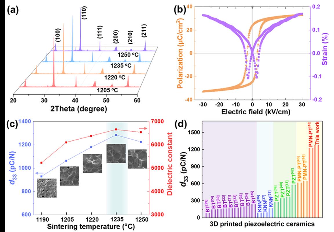 西安交大与西安电子科大研究团队在3D打印高性能压电材料与器件领域取得突破性进展