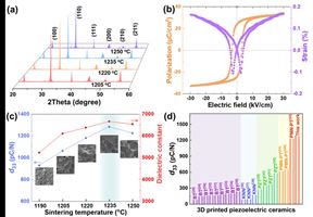 西安交大与西安电子科大研究团队在3D打印高性能压电材料与器件领域取得突破性进展