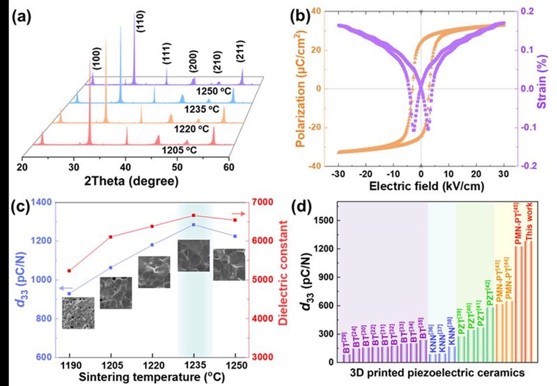 西安交大与西安电子科大研究团队在3D打印高性能压电材料与器件领域取得突破性进展