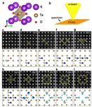 原子尺度结构转变精准操控的原位电子显微学研究