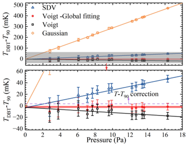 中国科大刷新光谱学温度计量精度纪录