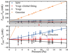 中國科大刷新光譜學(xué)溫度計量精度紀(jì)錄