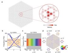 武漢光電國家研究中心王健團隊在狄拉克渦旋拓撲光子晶體光纖領域取得進展