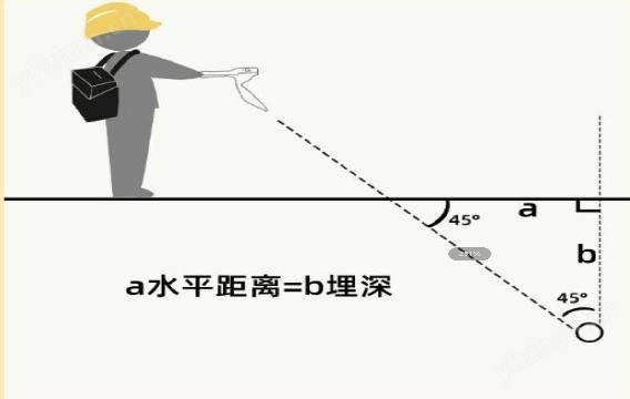 PJC18 智能管线探测仪：金属 / 非金属管线