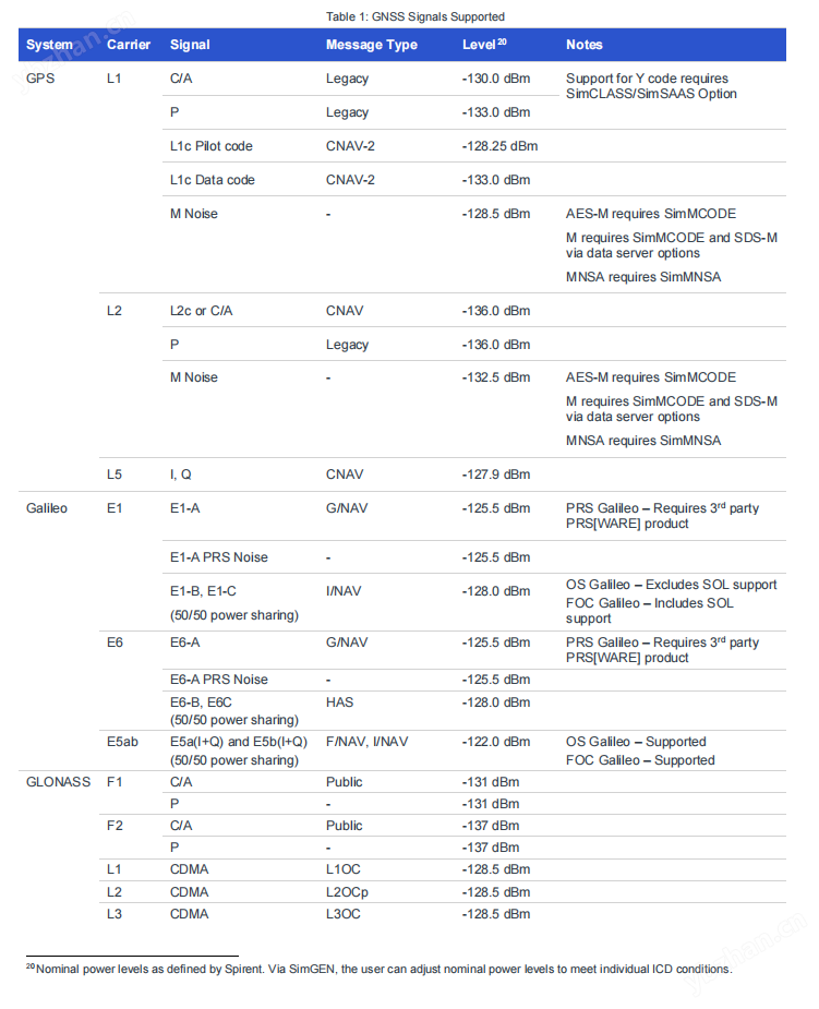 思博伦高性能GNSS卫星导航模拟系统