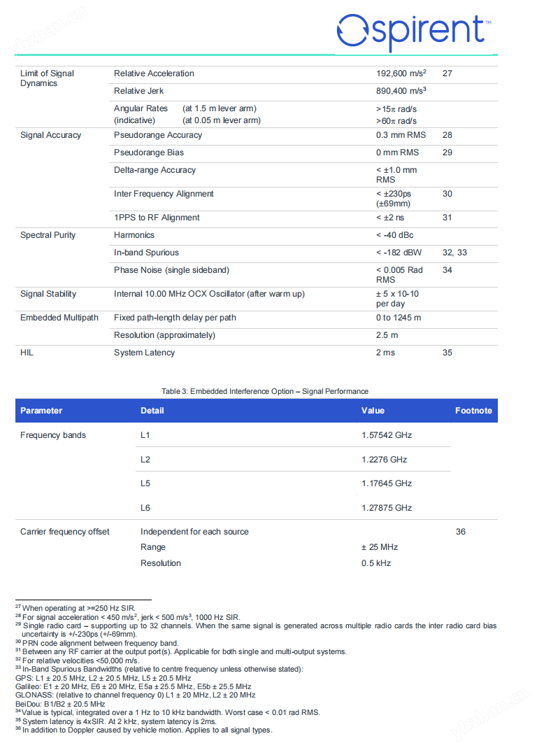 思博伦高性能GNSS卫星导航模拟系统