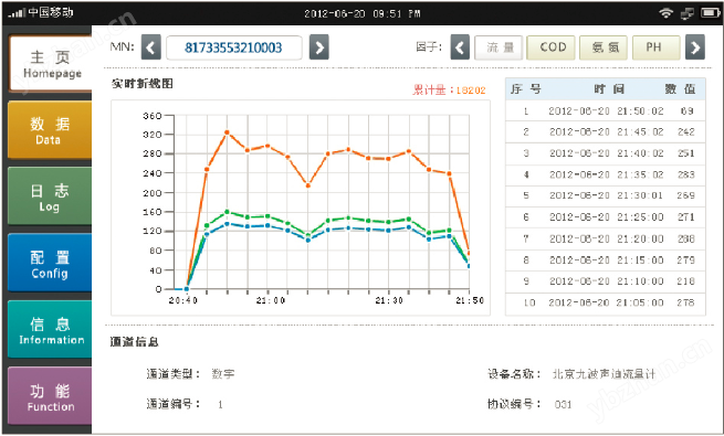 数据采集传输仪