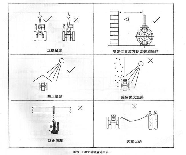 智能电磁流量计