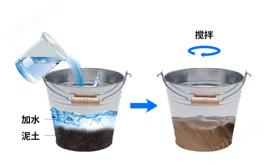多点土壤水分监测系统