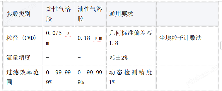 口罩顆粒過濾性測(cè)試儀-單頭 簡(jiǎn)單好用