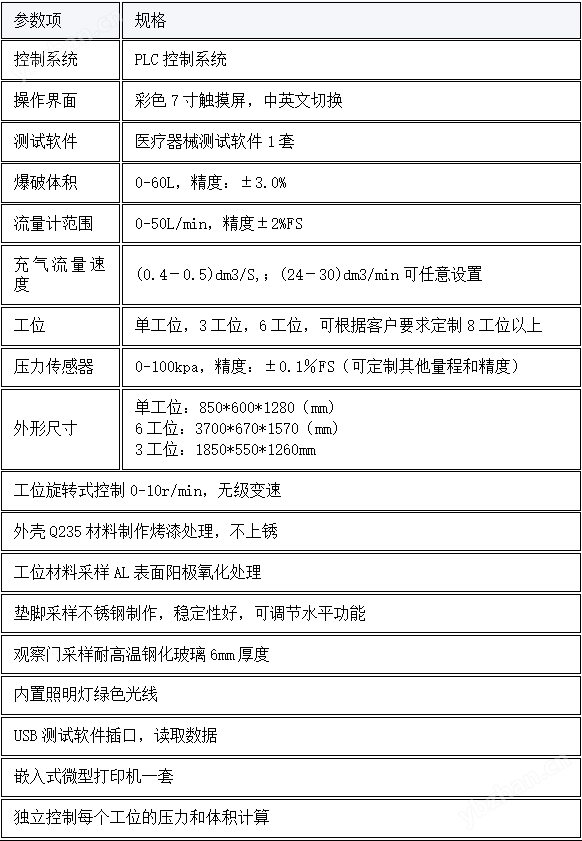 避孕套自動爆破體積和壓力測試儀-三工位