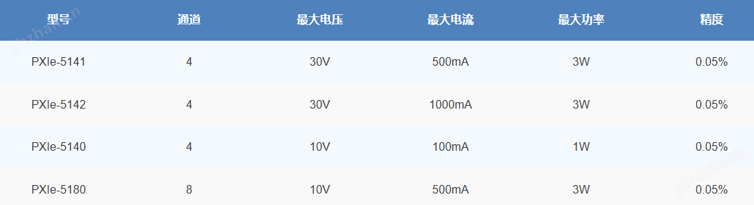 晶圆|芯片特性测试4通道源测量单元
