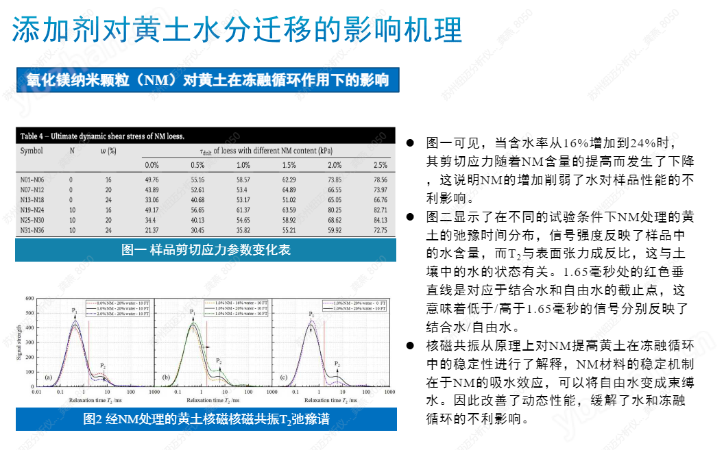 土壤核磁共振檢測設(shè)備