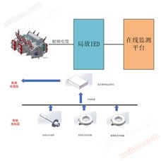 高频电流电缆局放传感器_变压器特高频局放在线监测系统
