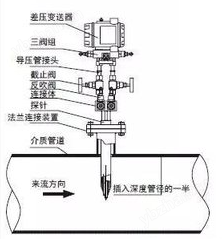 image.png 畢托巴均速氣體流量傳感器