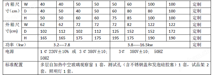 尺寸.png 高低溫濕熱試驗箱 精準(zhǔn)控溫控濕