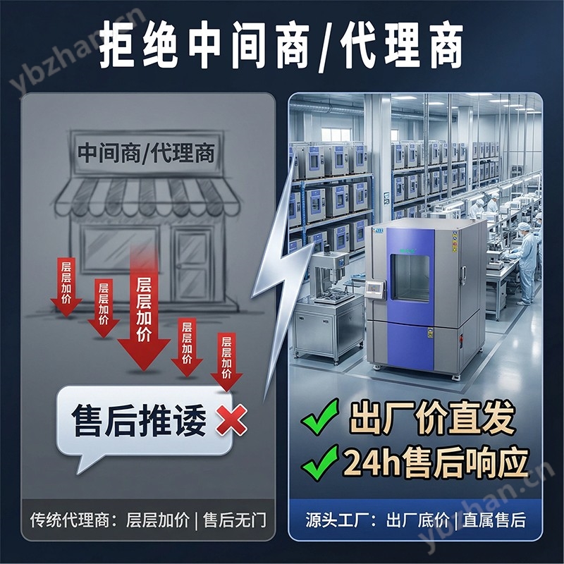 皓天鑫-1000L恒溫恒濕箱-詳情圖-JPG-800×800_Y260001_V2026-1 (4).jpg 電子連接器恒溫恒濕試驗(yàn)箱