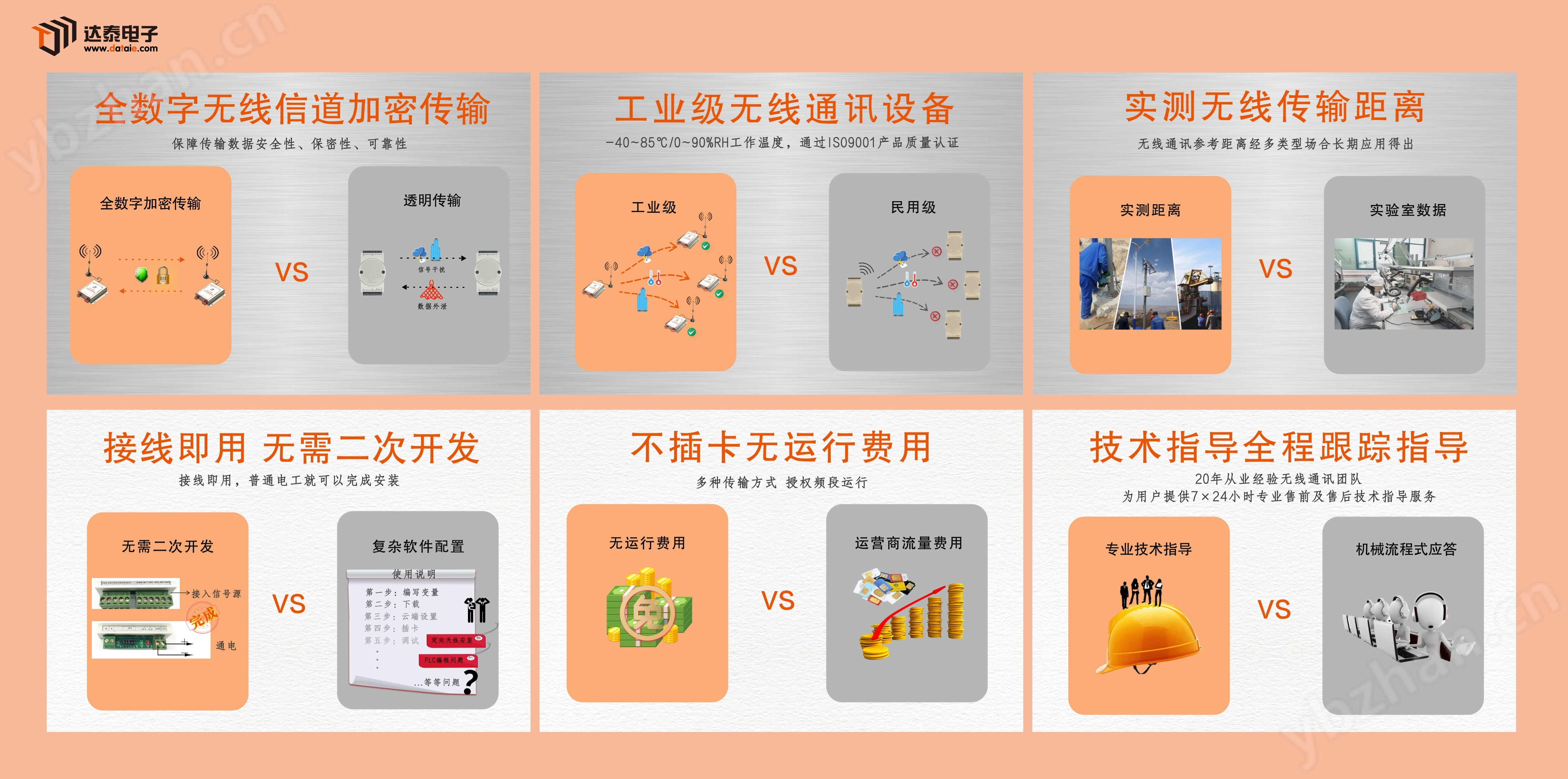 工業(yè)無線數(shù)傳模塊無需修改原有PLC程序