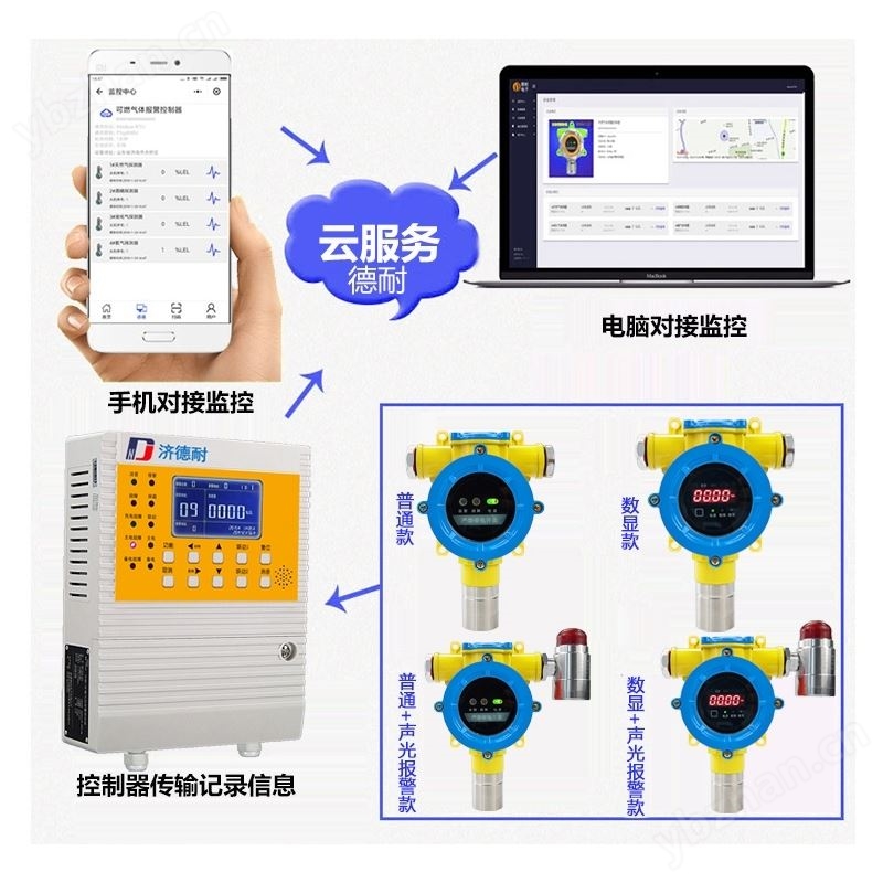 �Ϳⱽ��ϩ����Ũ�ȱ�����ѡ�Ͱ�װ������