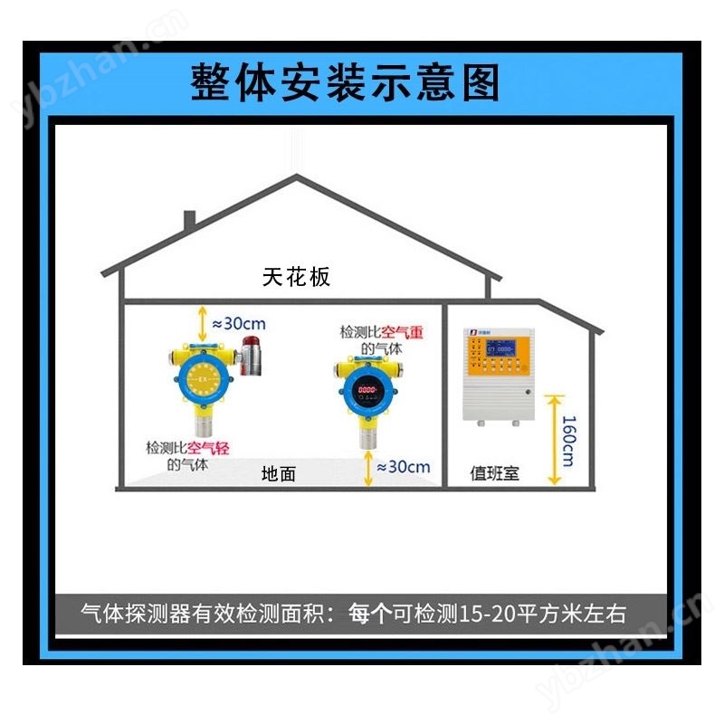 �Ϳⱽ��ϩ����Ũ�ȱ�����ѡ�Ͱ�װ������