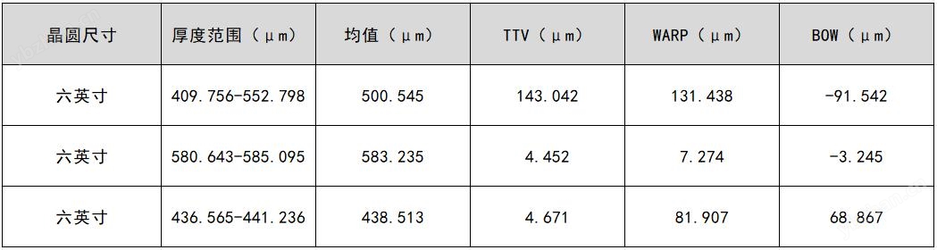 晶圆测量仪设备
