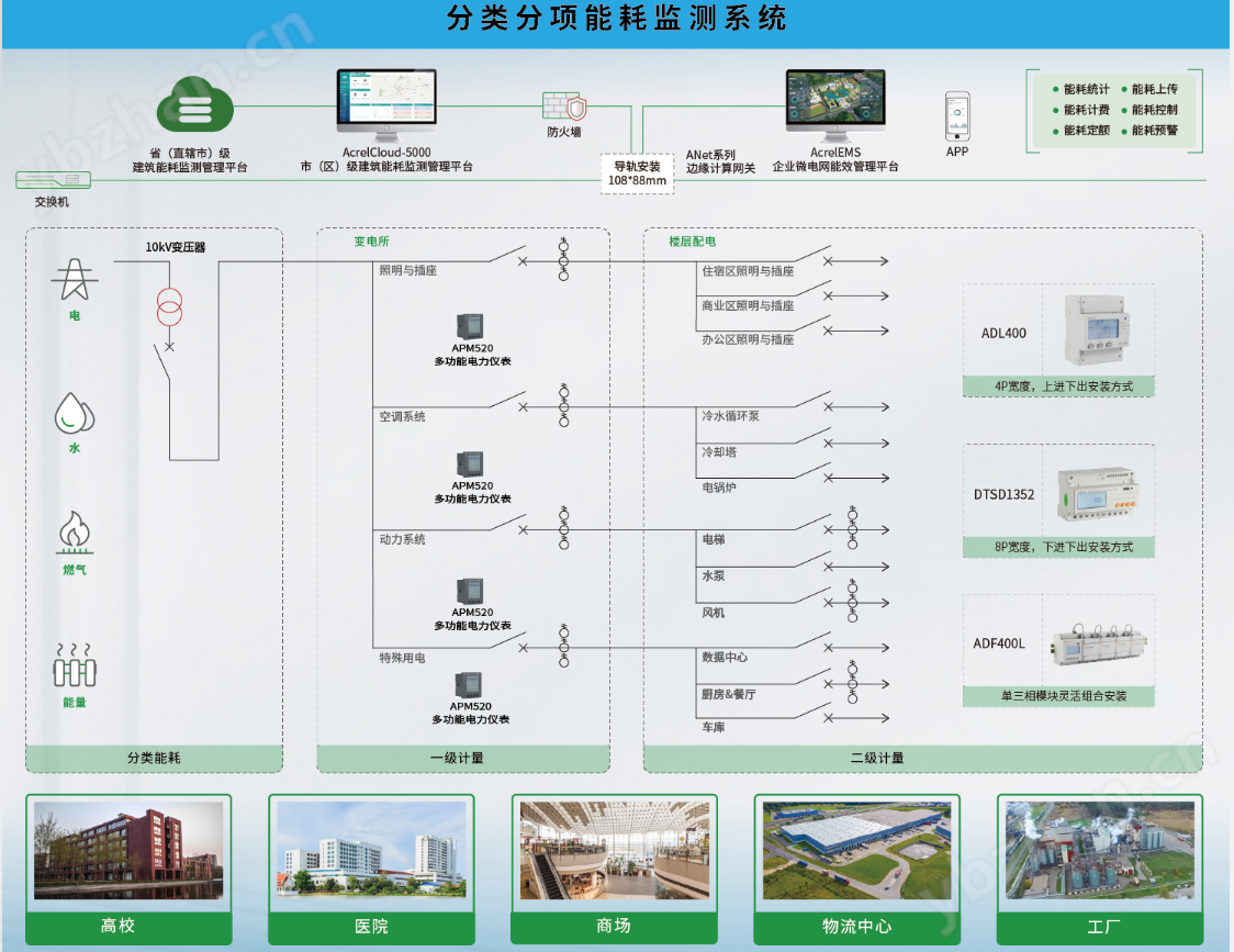 电梯智慧发电节能电能表ADL系列