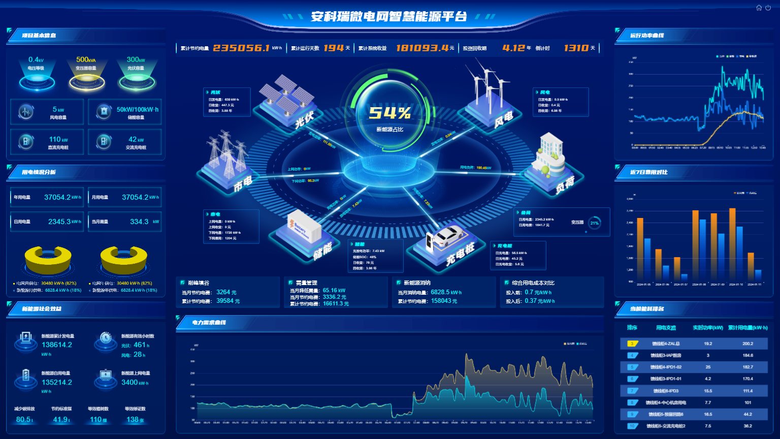 浅谈面向综合能源协调的虚拟电厂运行优化方案及二次设备选型