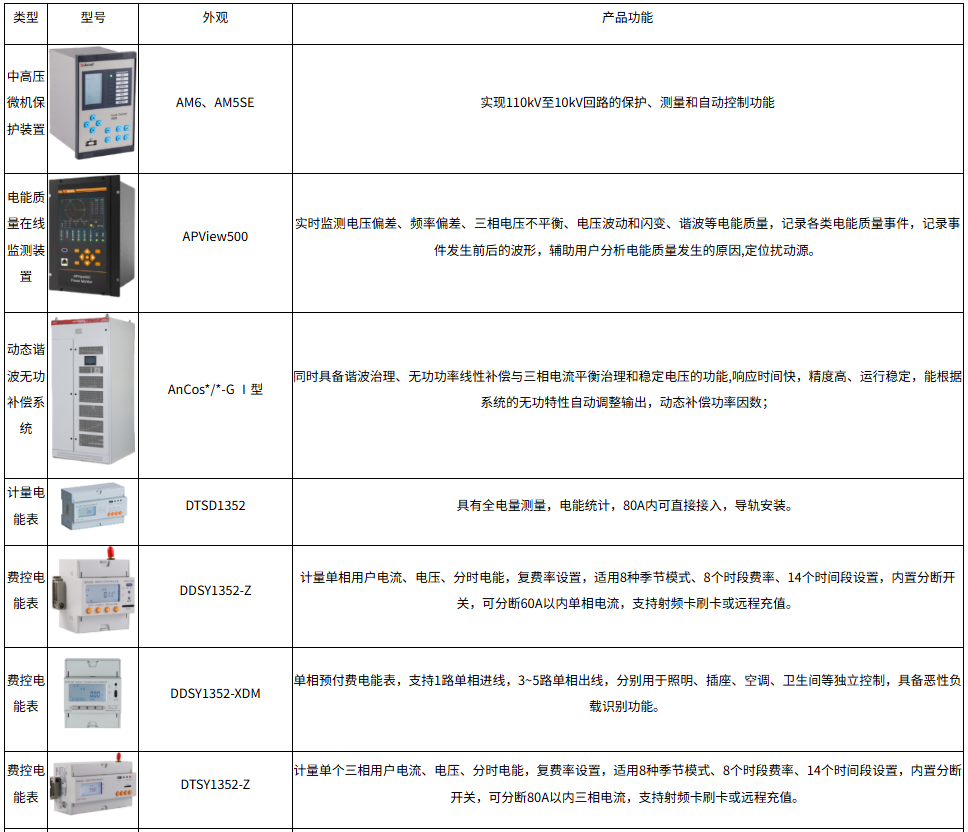 浅谈智能仪表在航站楼能源管理系统中的应用与分析