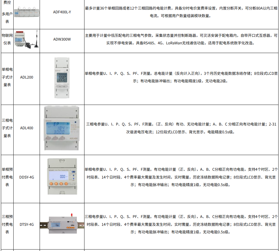 浅谈智能仪表在航站楼能源管理系统中的应用与分析