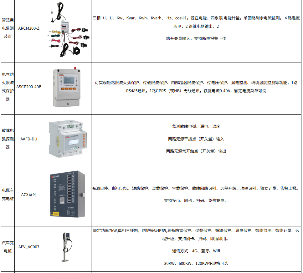 浅谈智能仪表在航站楼能源管理系统中的应用与分析