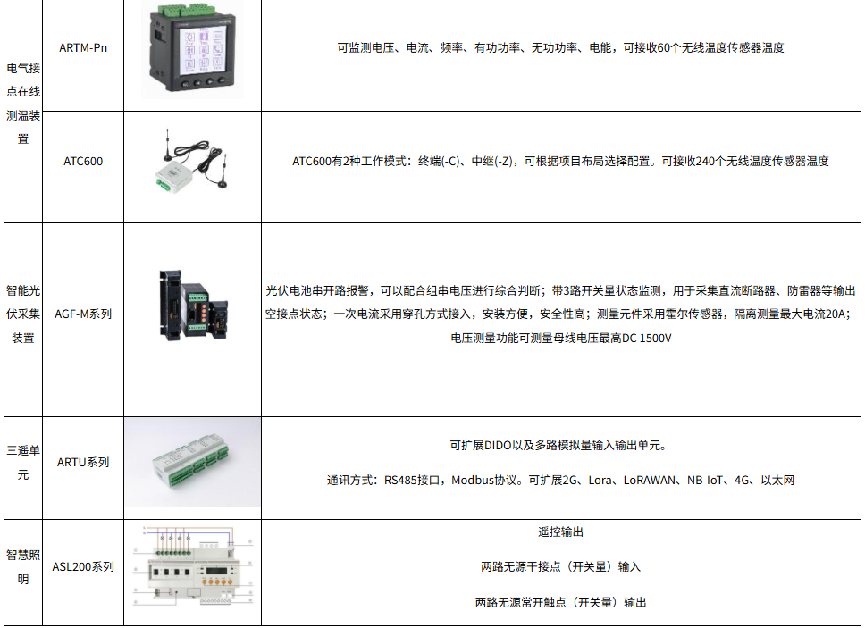 浅谈智能仪表在航站楼能源管理系统中的应用与分析