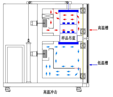 兩箱式 VS 三箱式冷熱沖擊試驗箱的區(qū)別