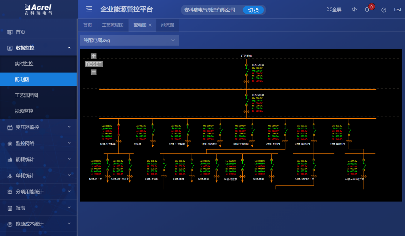 淺談企業能耗監測與能源管理系統的實現