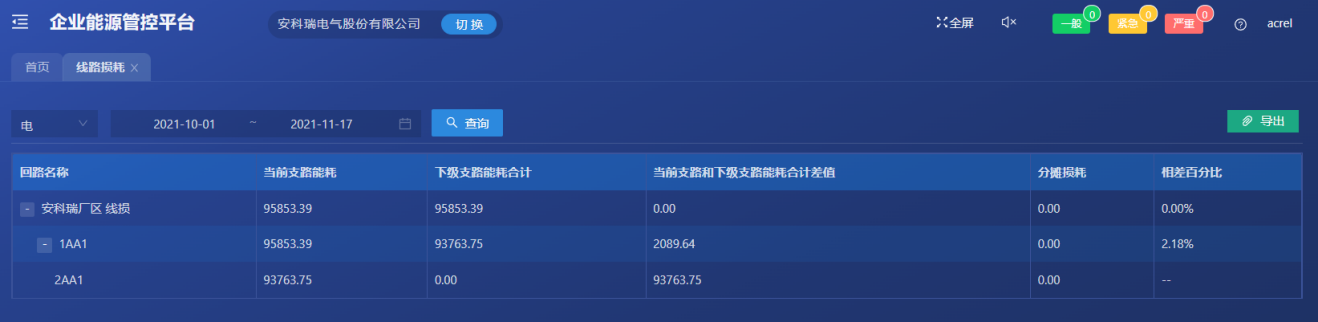 淺談企業能耗監測與能源管理系統的實現