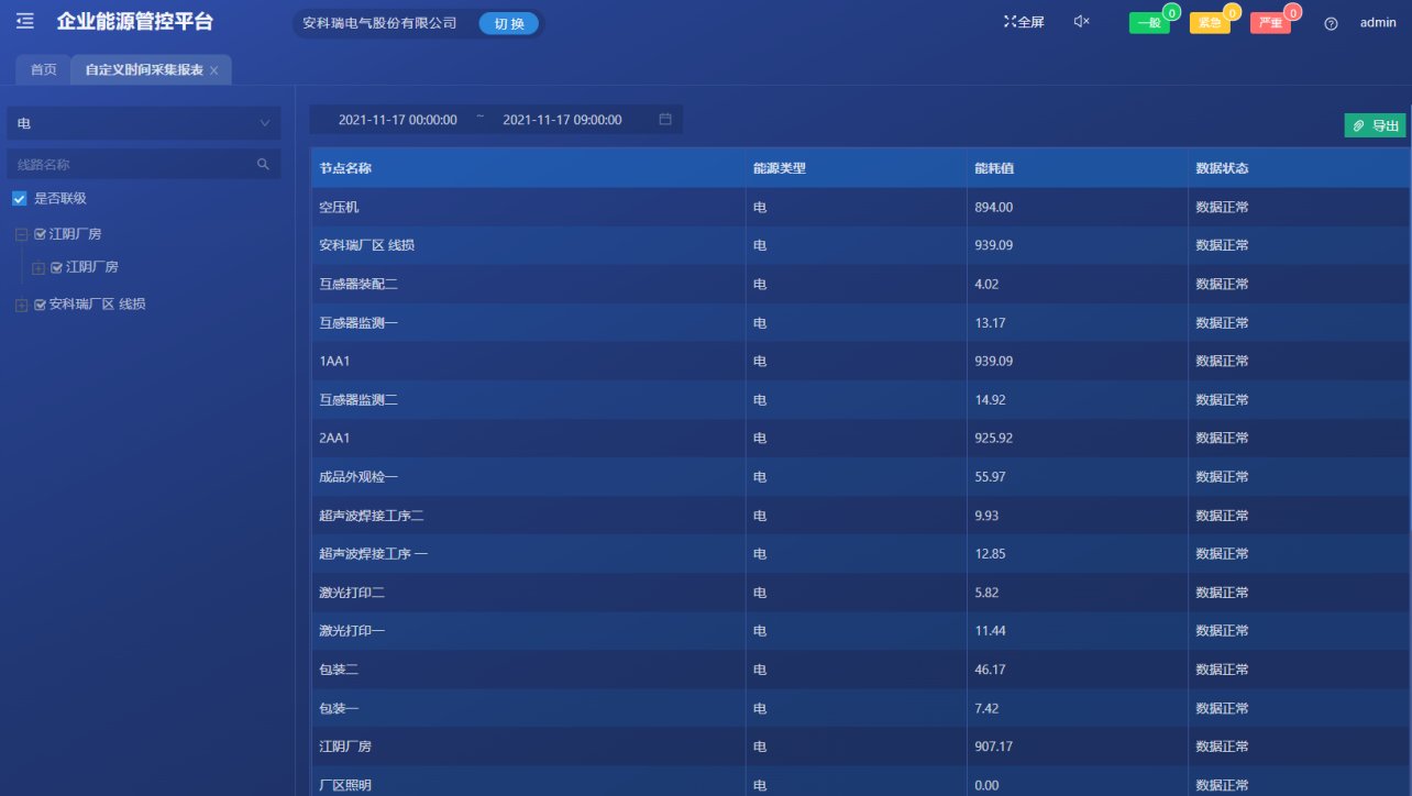 淺談企業能耗監測與能源管理系統的實現