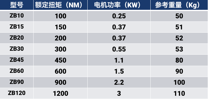 矿用煤安隔爆系列 · 产品介绍
