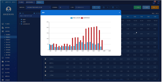 节能降耗见实效！安科瑞能耗系统以监测激活企业节能潜力