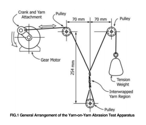 干濕狀態(tài)紗線與紗線耐磨性試驗(yàn)儀