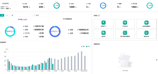 商鋪+宿舍全覆蓋，AcrelEMS-EDU讓校園水電收費更準確、更靈活