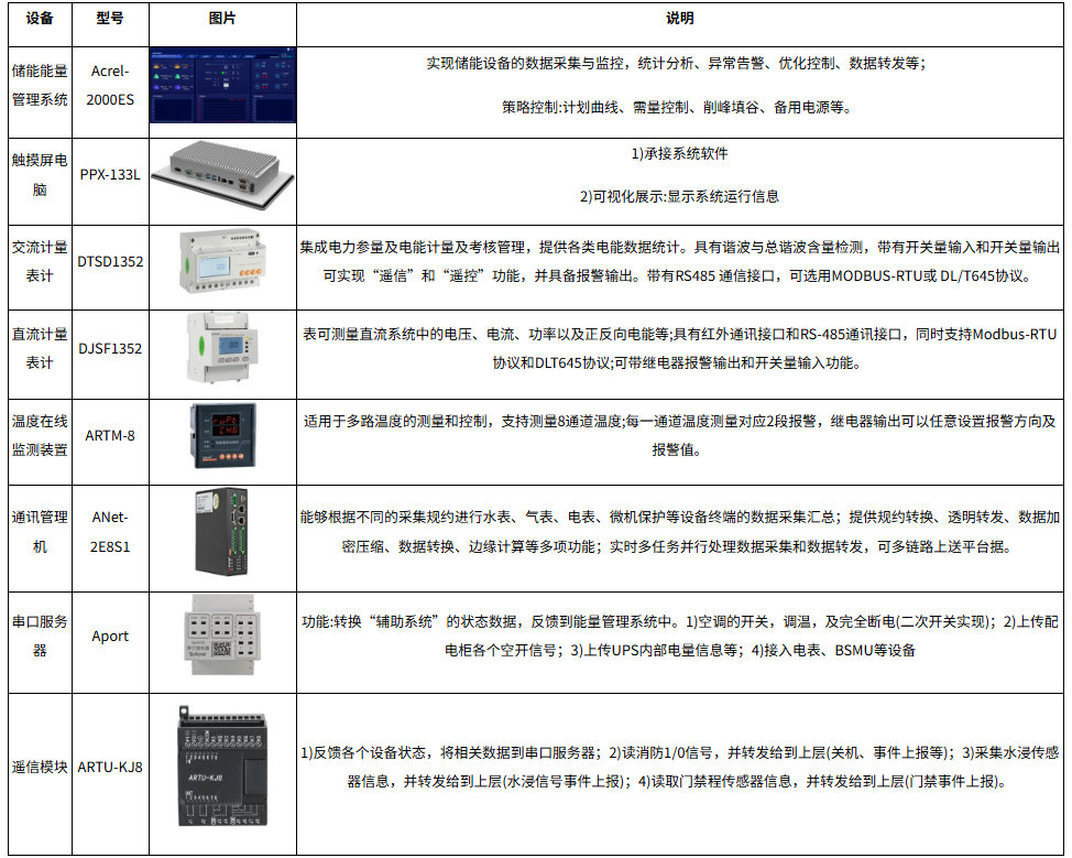 光儲(chǔ)充系統(tǒng)能量管理設(shè)計(jì)邏輯與優(yōu)化路徑探析