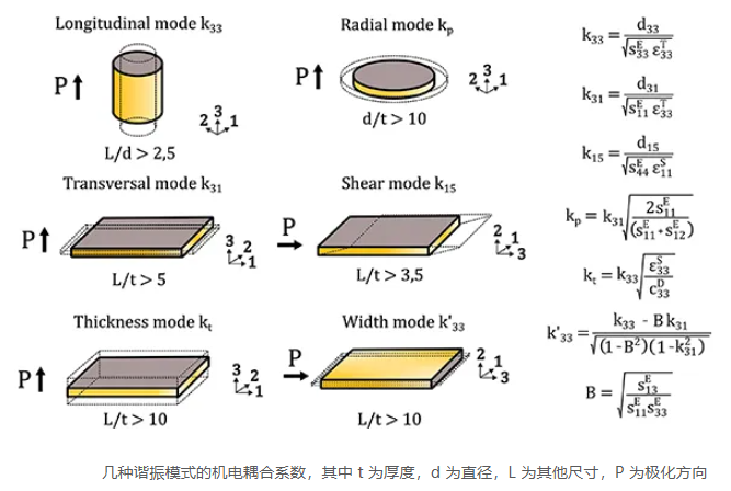 中国科学院大学采购ZJ-4型精密压电d33测试仪(d33,电阻，极化）